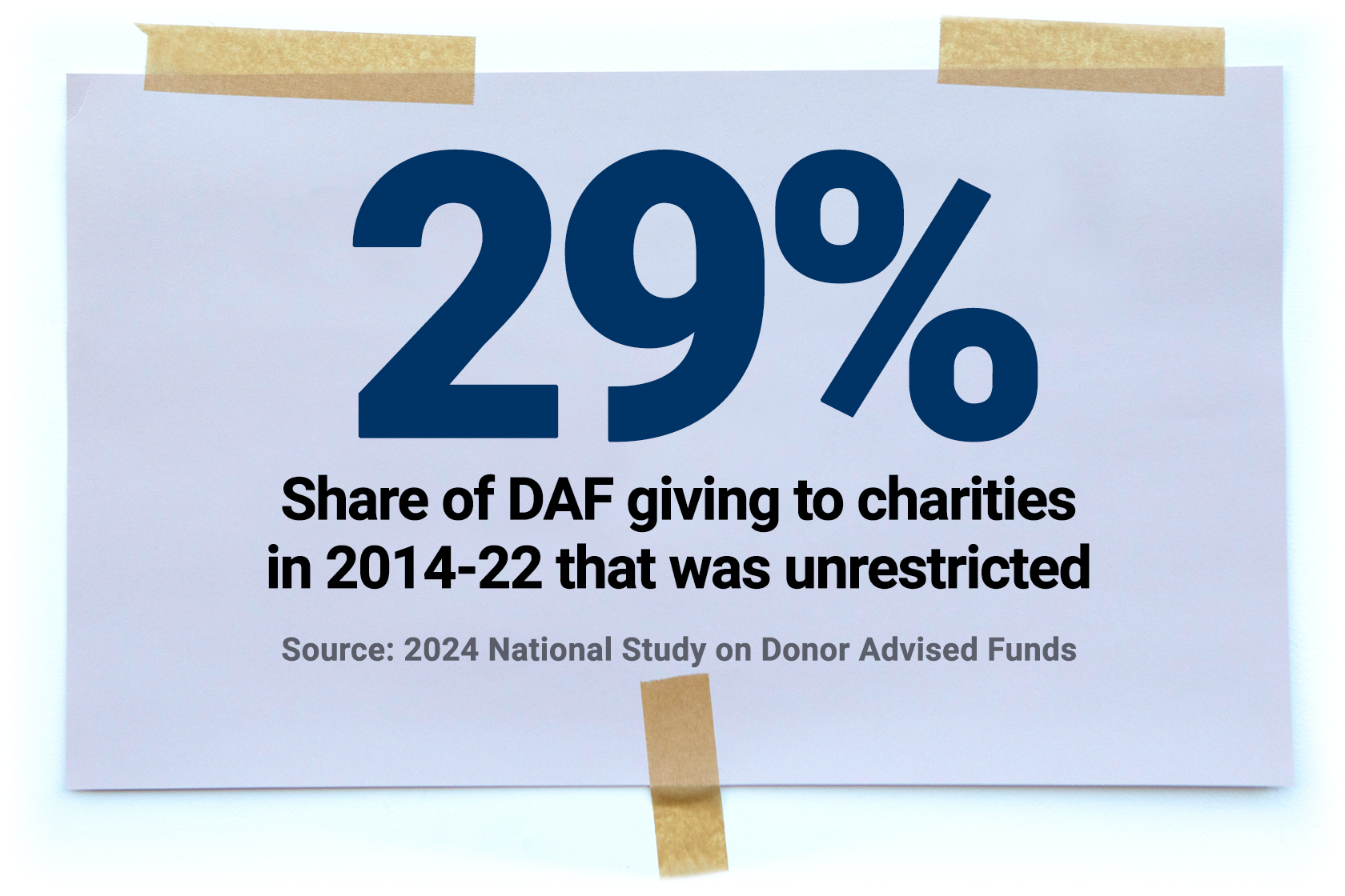 share-daf-charities-restricted.jpg