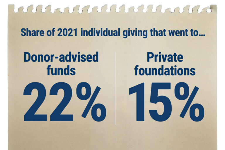 share-of-giving.jpg